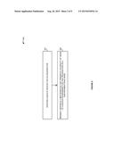 TECHNIQUES FOR PRESENTING VIEWS OF A BACKUP ENVIRONMENT FOR AN     ORGANIZATION ON A SUB-ORGANIZATIONAL BASIS diagram and image