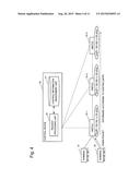 CONTROL DEVICE, COMMUNICATION SYSTEM, COMMUNICATION METHOD AND STORAGE     MEDIUM diagram and image