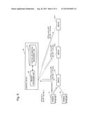 CONTROL DEVICE, COMMUNICATION SYSTEM, COMMUNICATION METHOD AND STORAGE     MEDIUM diagram and image