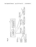 CONTROL DEVICE, COMMUNICATION SYSTEM, COMMUNICATION METHOD AND STORAGE     MEDIUM diagram and image