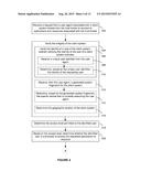 Securing Organizational Computing Assets over a Network Using Virtual     Domains diagram and image