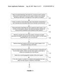 Securing Organizational Computing Assets over a Network Using Virtual     Domains diagram and image