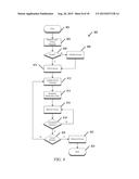 OMNICHANNEL APPROACH TO APPLICATION SHARING ACROSS DIFFERENT DEVICES diagram and image