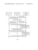 Remote Access Method and Device diagram and image