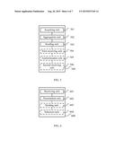 Remote Access Method and Device diagram and image