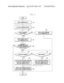 METHOD AND APPARATUS FOR CREATING COMMUNICATION GROUP diagram and image