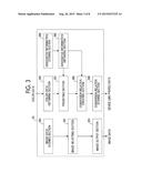 COLOR PROCESSING APPARATUS, IMAGE FORMING APPARATUS, AND NON-TRANSITORY     COMPUTER READABLE RECORDING MEDIUM diagram and image