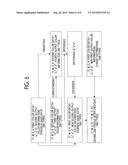 COLOR PROCESSING APPARATUS, IMAGE FORMING APPARATUS, AND NON-TRANSITORY     COMPUTER READABLE RECORDING MEDIUM diagram and image