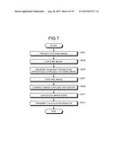 PROJECTION SYSTEM AND PROJECTION METHOD diagram and image