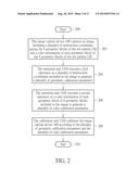 CALIBRATION METHOD OF AN IMAGE CAPTURE SYSTEM diagram and image