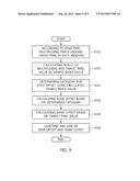 APPARATUS AND METHOD FOR FAST SAMPLE ADAPTIVE OFFSET FILTERING BASED ON     CONVOLUTION METHOD diagram and image