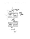 ELECTRONIC DEVICE, METHOD AND STORAGE MEDIUM diagram and image