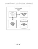 AUDIO SIGNAL CORRECTION AND CALIBRATION FOR A ROOM ENVIRONMENT diagram and image