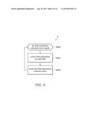 METHOD OF SELECTING AN ACTIVE SIM FROM MULTIPLE SIMS AND A WIRELESS DEVICE     UTILIZING THE SAME diagram and image