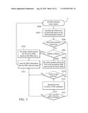 METHOD OF SELECTING AN ACTIVE SIM FROM MULTIPLE SIMS AND A WIRELESS DEVICE     UTILIZING THE SAME diagram and image