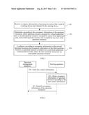 METHOD, APPARATUS AND SYSTEM FOR MANAGING DYNAMIC SPECTRUM diagram and image