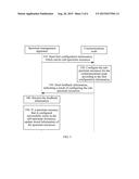 METHOD, APPARATUS AND SYSTEM FOR MANAGING DYNAMIC SPECTRUM diagram and image