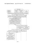 METHOD, APPARATUS AND SYSTEM FOR MANAGING DYNAMIC SPECTRUM diagram and image