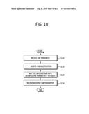 METHOD AND APPARATUS FOR RECEIVING EXTENDED ACCESS BARRING PARAMETERS IN     WIRELESS COMMUNICATION SYSTEM diagram and image