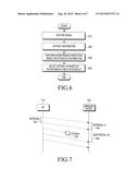 APPARATUS AND METHOD FOR CONNECTING ACCESS POINT IN A WIRELESS     COMMUNICATION SYSTEM diagram and image