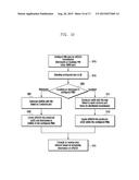 METHOD AND APPARATUS FOR CONFIGURING CONTROL CHANNEL RESOURCES IN     COMMUNICATION SYSTEM diagram and image