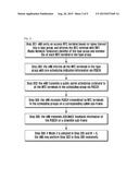 METHOD FOR UPLINK PACKET SCHEDULING AND DEVICE THEREOF diagram and image