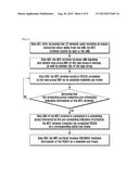 METHOD FOR UPLINK PACKET SCHEDULING AND DEVICE THEREOF diagram and image