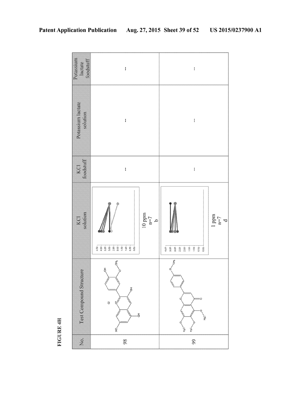 COMPOUNDS, COMPOSITIONS, AND METHODS FOR REDUCING OR ELIMINATING BITTER     TASTE - diagram, schematic, and image 40