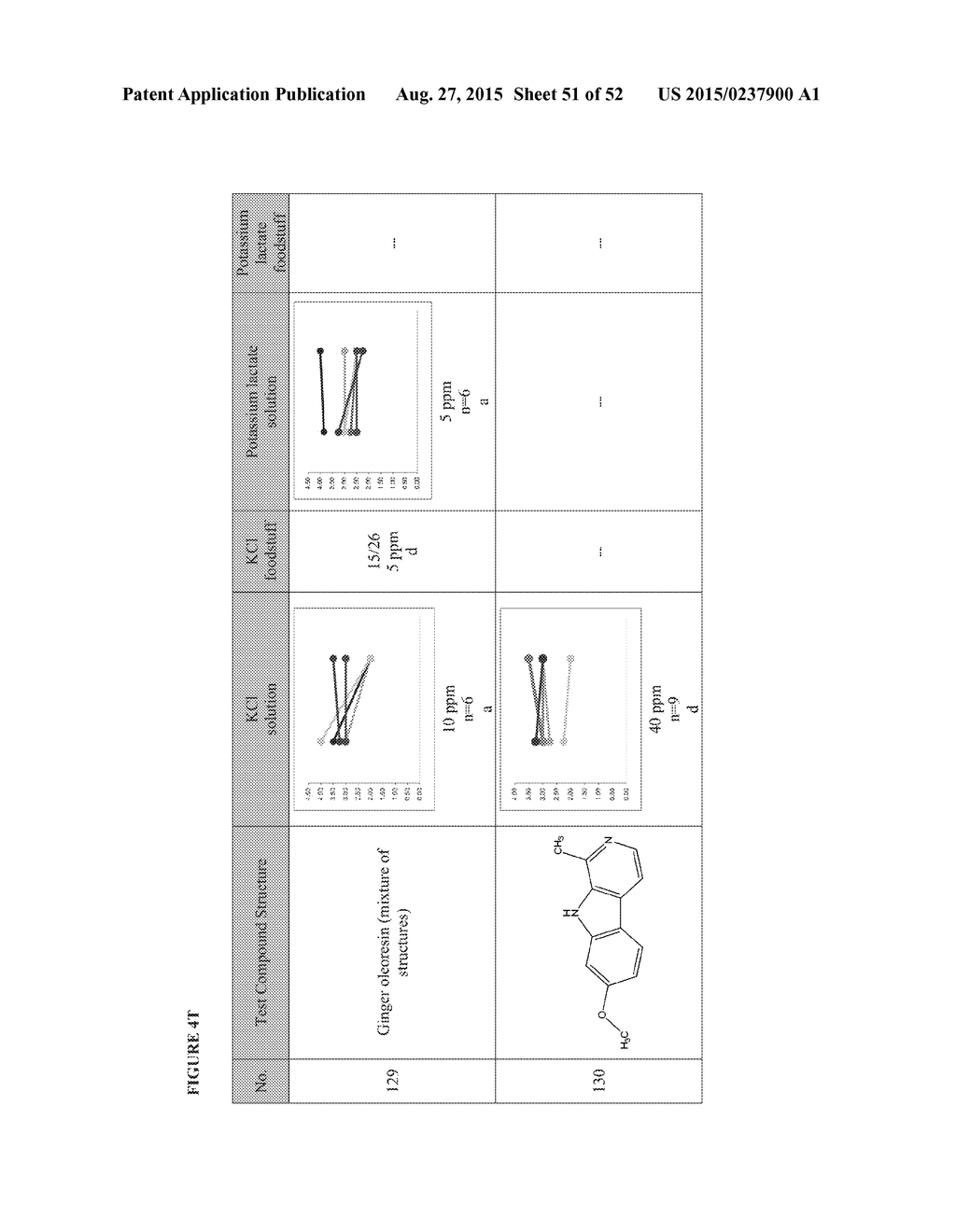 COMPOUNDS, COMPOSITIONS, AND METHODS FOR REDUCING OR ELIMINATING BITTER     TASTE - diagram, schematic, and image 52