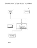 NON-CONTACT THERMOMETER THAT CORRELATES TEMPERATURE OF A FOREHEAD SOURCE     POINT OF A HUMAN SUBJECT TO CORE TEMPERATURE OF THE HUMAN SUBJECT diagram and image