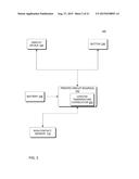 NON-CONTACT THERMOMETER THAT CORRELATES TEMPERATURE OF A FOREHEAD SOURCE     POINT OF A HUMAN SUBJECT TO CORE TEMPERATURE OF THE HUMAN SUBJECT diagram and image