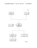 NON-CONTACT THERMOMETER THAT CORRELATES TEMPERATURE OF A FOREHEAD SOURCE     POINT OF A HUMAN SUBJECT TO CORE TEMPERATURE OF THE HUMAN SUBJECT diagram and image