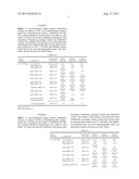 Systems and Methods for Increasing Stability of Dronabinol Compositions diagram and image