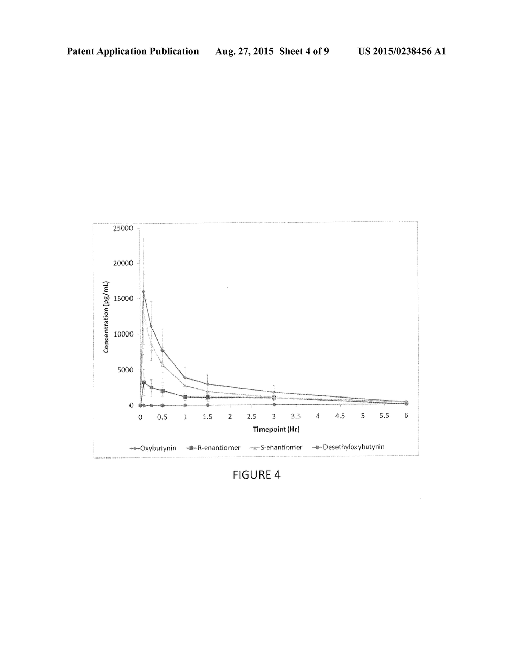 METHODS AND COMPOSITIONS FOR ADMINISTRATION OF OXYBUTYNIN - diagram, schematic, and image 05