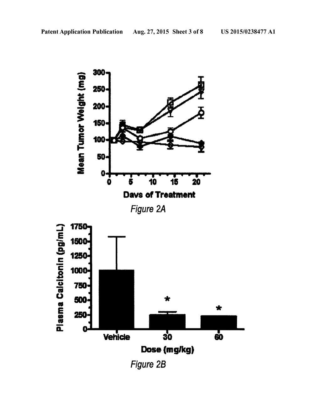 Method of Treating Lung Adenocarcinoma - diagram, schematic, and image 04