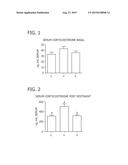 METHODS FOR MODULATING CORTICOSTERONE LEVELS IN PSYCHOLOGICALLY STRESSED     INDIVIDUALS diagram and image