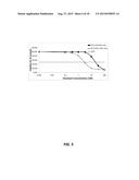 TRIPTERYGIUM WILFORDII EXTRACTS TO OVERCOME CHEMOTHERAPY RESISTANCE diagram and image