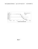 TRIPTERYGIUM WILFORDII EXTRACTS TO OVERCOME CHEMOTHERAPY RESISTANCE diagram and image