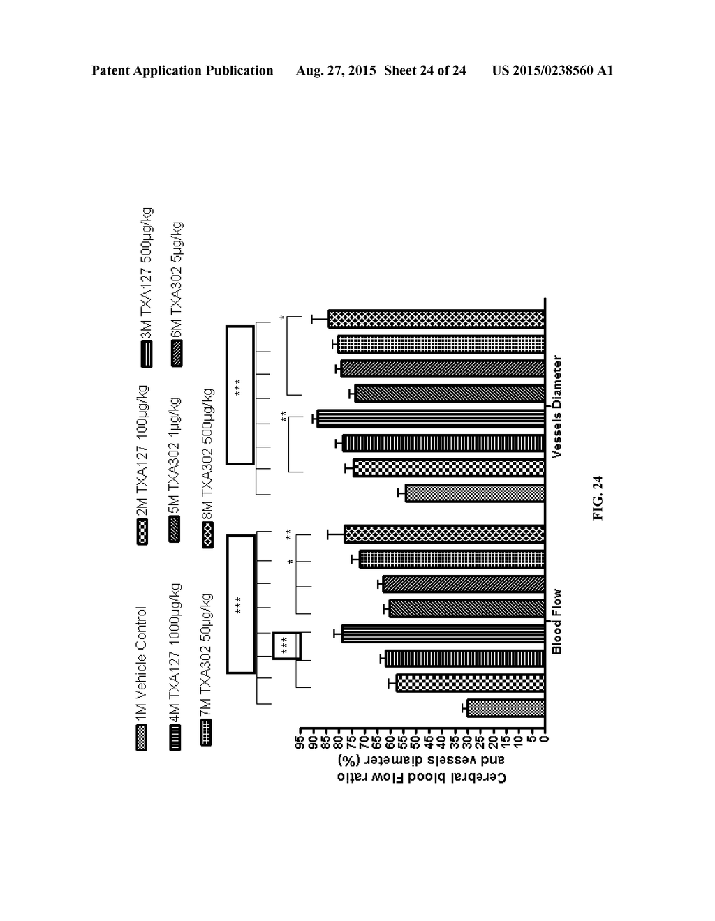 METHODS AND COMPOSITIONS FOR THE DELAYED TREATMENT OF STROKE - diagram, schematic, and image 25