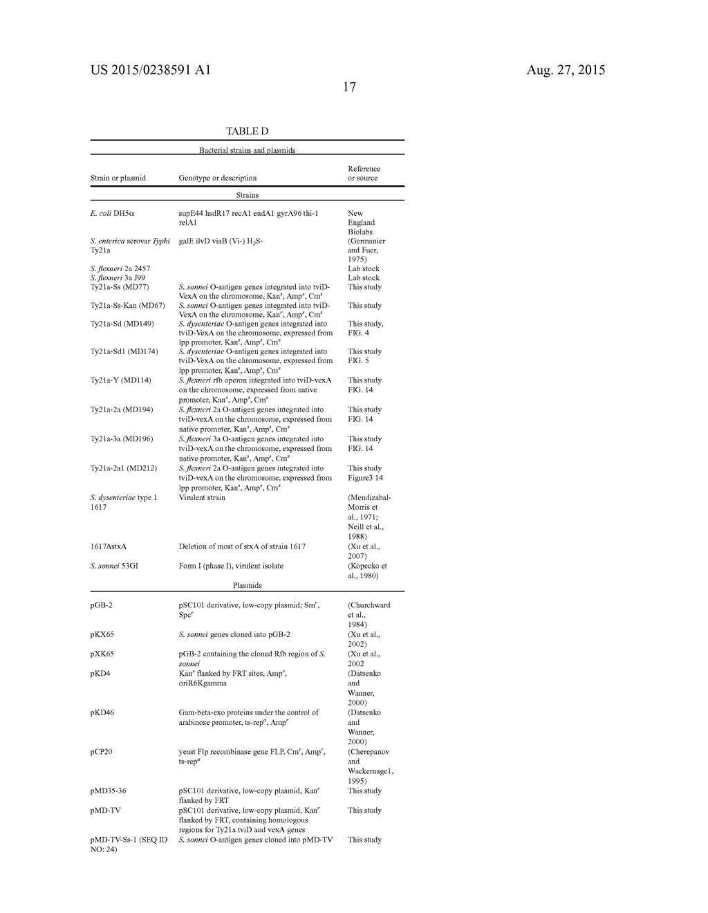 Multifunctional Oral Vaccine Based on Chromosome Recombineering - diagram, schematic, and image 31