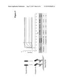 ANTI-THEOPHYLLINE ANTIBODIES AND METHODS OF USE diagram and image