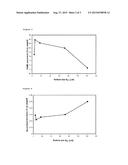 Catalyst Molded Body Containing Graphite diagram and image