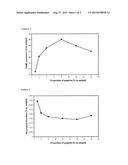 Catalyst Molded Body Containing Graphite diagram and image