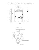 OUTER-LAYER MATERIAL FOR HOT-ROLLING ROLL, AND HOT-ROLLING COMPOSITE ROLL diagram and image