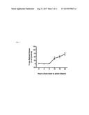 ALKOXY COMPOUNDS FOR DISEASE TREATMENT diagram and image