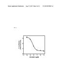 ALKOXY COMPOUNDS FOR DISEASE TREATMENT diagram and image