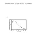 ALKOXY COMPOUNDS FOR DISEASE TREATMENT diagram and image