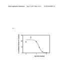 ALKOXY COMPOUNDS FOR DISEASE TREATMENT diagram and image