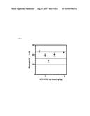 ALKOXY COMPOUNDS FOR DISEASE TREATMENT diagram and image