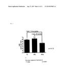 ALKOXY COMPOUNDS FOR DISEASE TREATMENT diagram and image